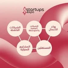 صورة ل كم باقي على معرض Startups Expo في الكويت 2025